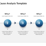 5 Whys root cause analysis diagram showing five sequential question levels used to identify the underlying cause of a problem-1