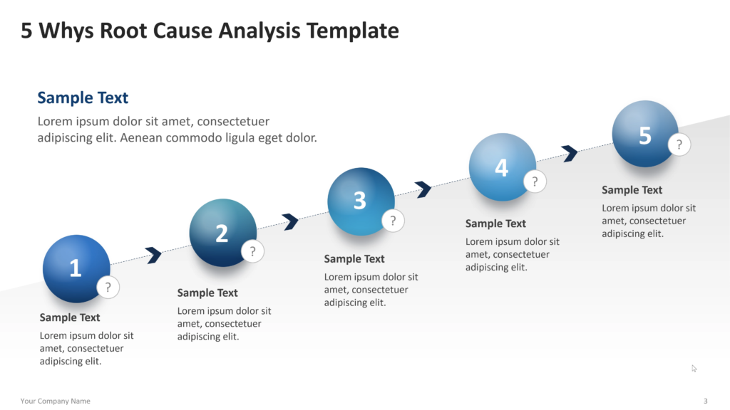 5 Whys root cause analysis diagram showing five sequential question levels used to identify the underlying cause of a problem-3