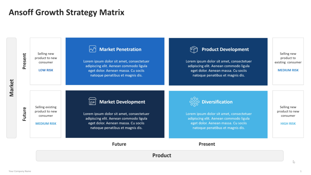 ansoff growth strategy matrix powerpoint template 01
