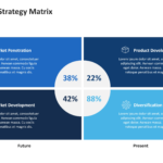 ansoff growth strategy matrix powerpoint template 02