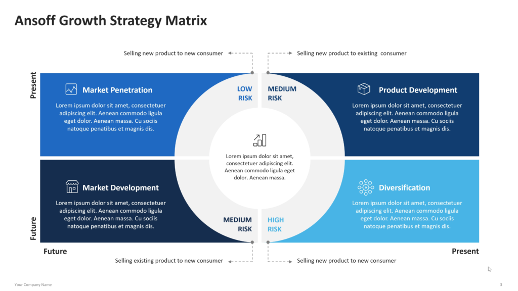 ansoff growth strategy matrix powerpoint template 03