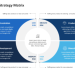 ansoff growth strategy matrix powerpoint template 03