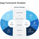 corporate strategy framework template 01