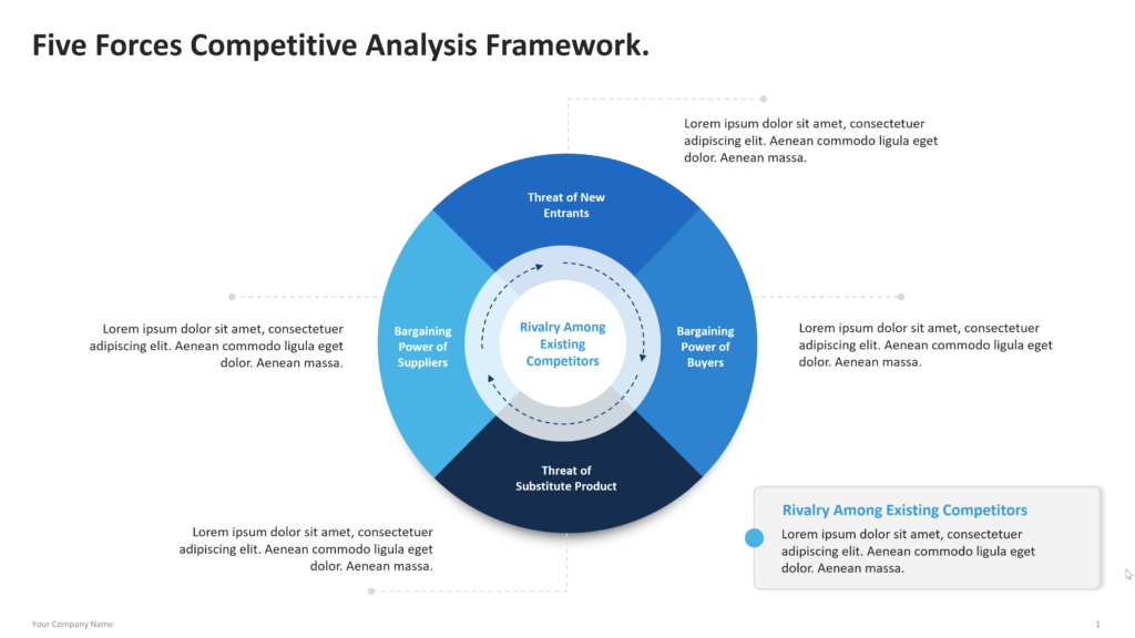 five forces competitive analysis powwrpoint framework 01.