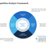 five forces competitive analysis powwrpoint framework 01.