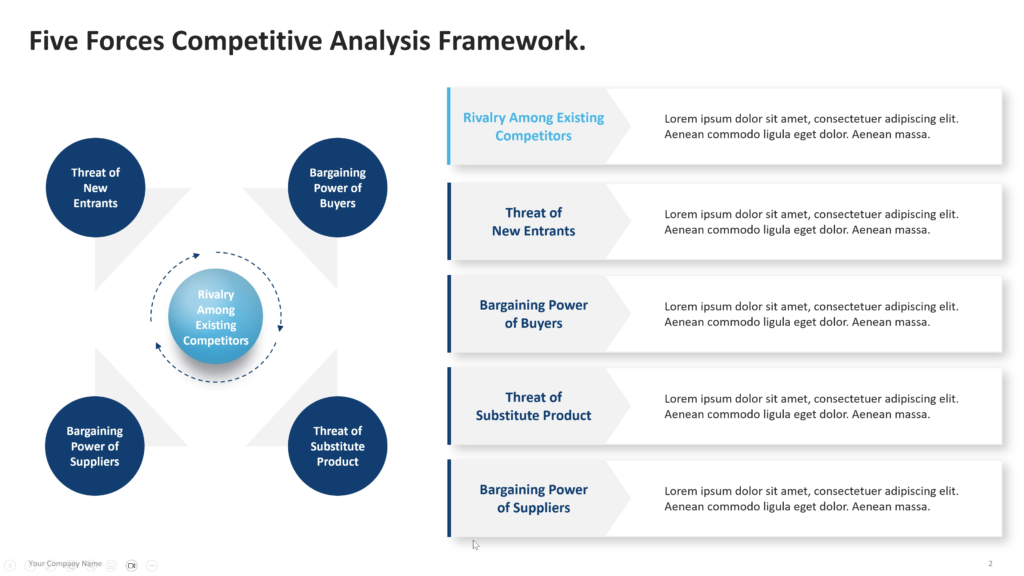 five forces competitive analysis powwrpoint framework 02