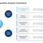 five forces competitive analysis powwrpoint framework 02