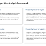five forces competitive analysis powwrpoint framework 05