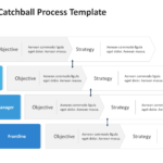 Horizontal strategic alignment process with rows for top management through frontline, showing objectives, strategy blocks, and cascading coordination arrows. 03