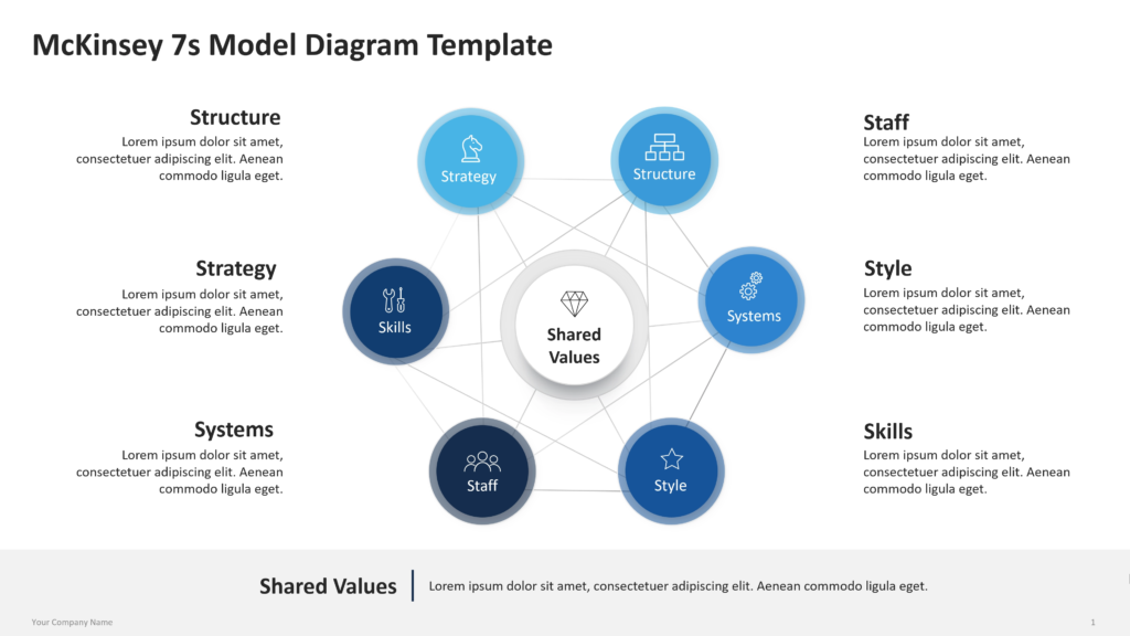 mckinsey 7s model diagram template for powerpoint 01