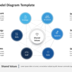 mckinsey 7s model diagram template for powerpoint 01