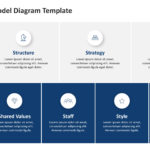 mckinsey 7s model diagram template for powerpoint 04