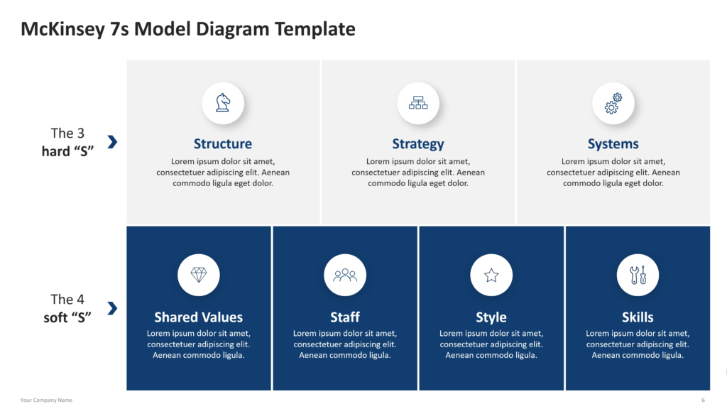 mckinsey 7s model diagram template for powerpoint 06