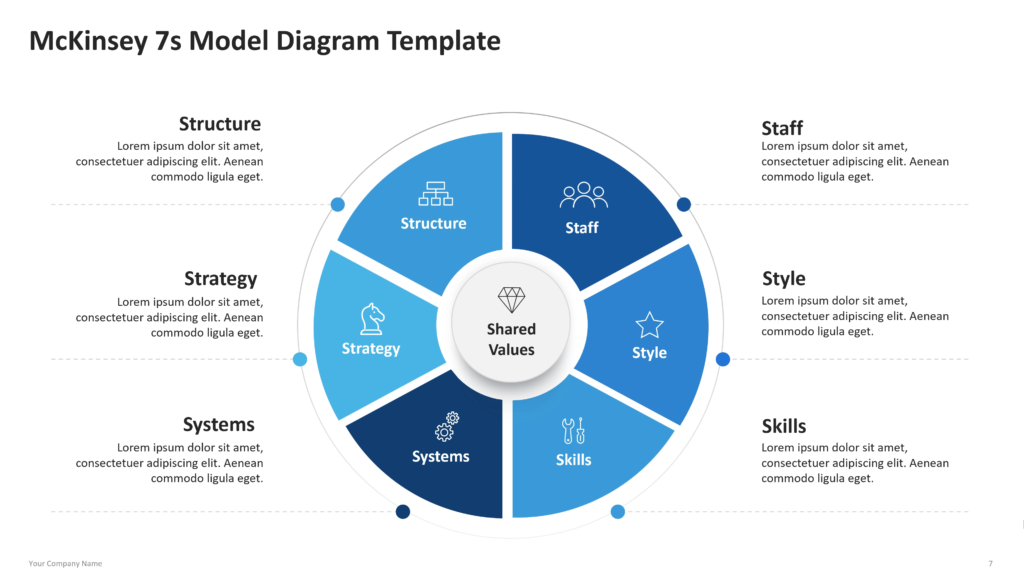 mckinsey 7s model diagram template for powerpoint 07