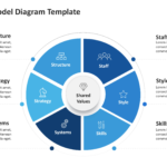 mckinsey 7s model diagram template for powerpoint 07