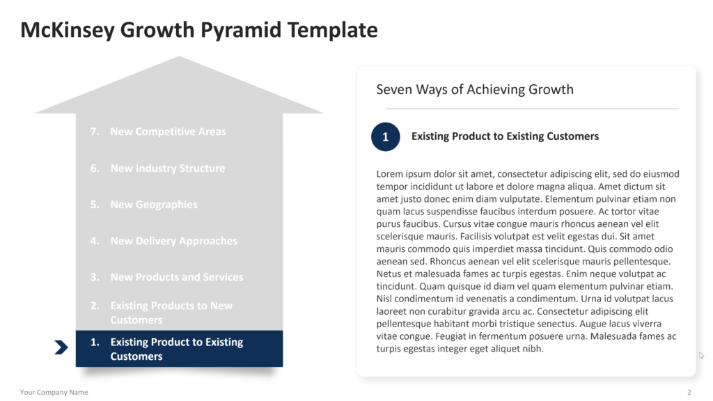 Growth pyramid detail slide with “Existing Product to Existing Customers” highlighted on the left and explanatory text on the right. 02