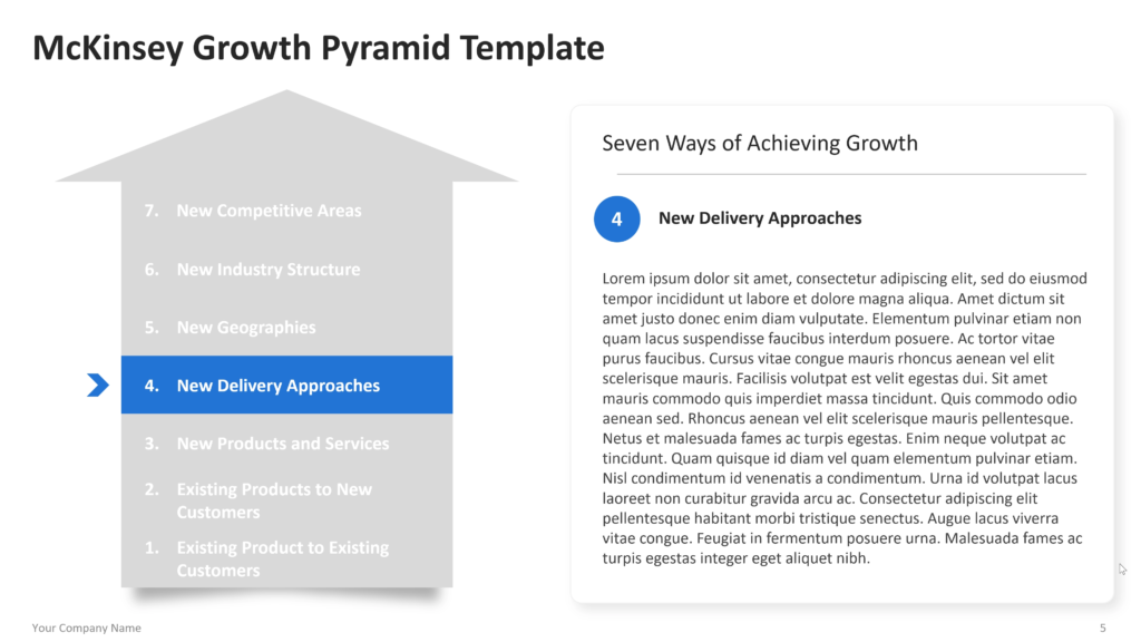 Growth pyramid detail slide with “New Delivery Approaches” highlighted on the left and explanatory text on the right. 05