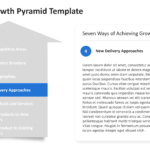 Growth pyramid detail slide with “New Delivery Approaches” highlighted on the left and explanatory text on the right. 05