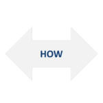 Simple transition slide with a centered “How” label between two opposing horizontal arrows. 09