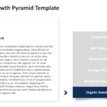 Investment approach detail slide with “Organic Investment” highlighted in a vertical list and explanatory text on the left. 10
