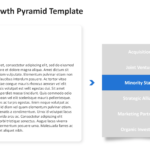 Investment approach detail slide with “Minority Stakes” highlighted in a vertical list and explanatory text on the left. 13