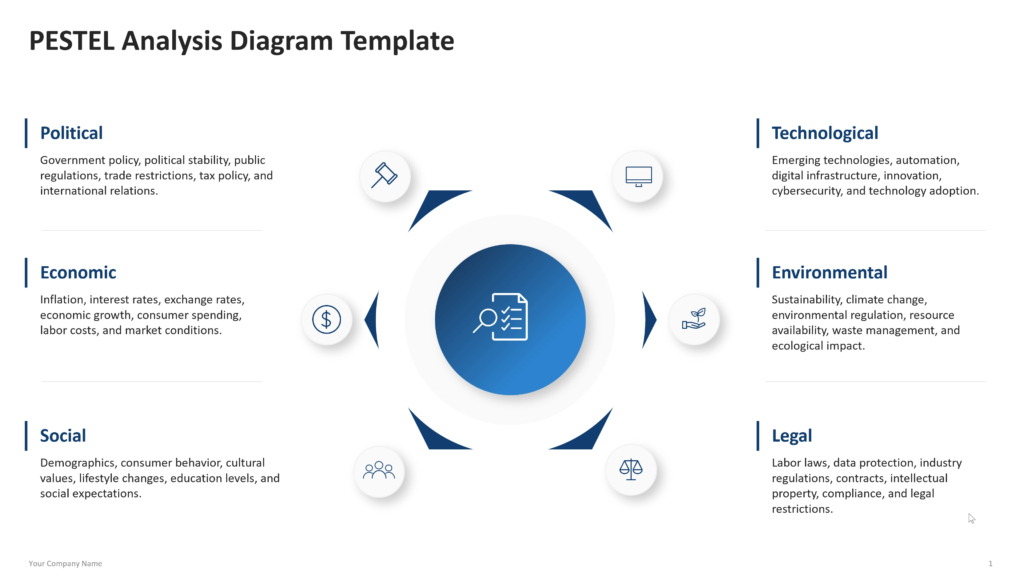 pestel analysis diagram powerpoint template 01