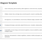 pestel analysis diagram powerpoint template 03