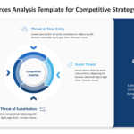 porters five forces analysis diagram template powerpoint for competitive strategy 01