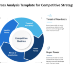 porters five forces analysis diagram template powerpoint for competitive strategy 02