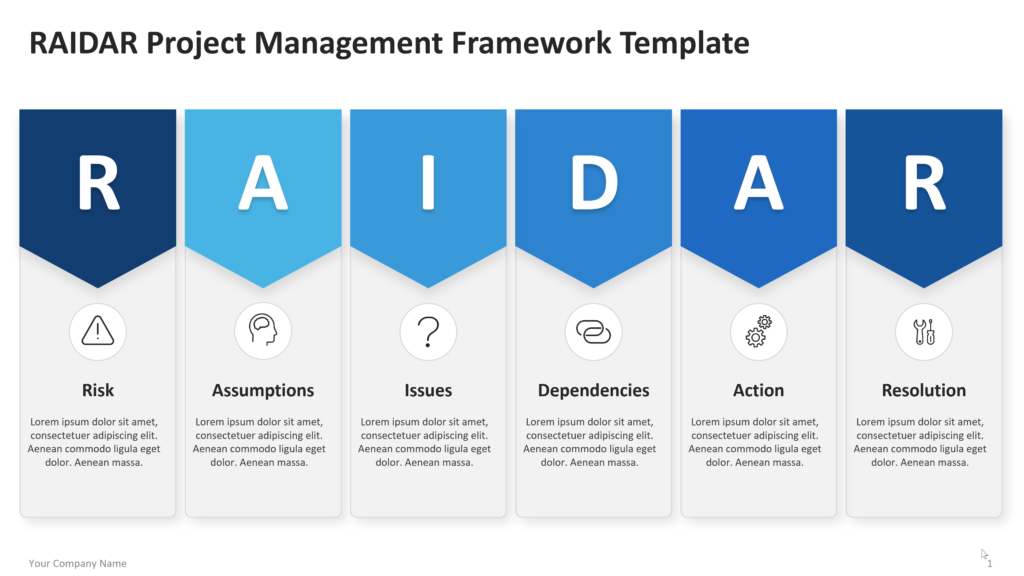 raidar Six vertical sections labeled Risk, Assumptions, Issues, Dependencies, Action, and Resolution, each with an icon and explanatory text.01
