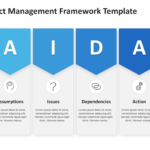 raidar Six vertical sections labeled Risk, Assumptions, Issues, Dependencies, Action, and Resolution, each with an icon and explanatory text.01
