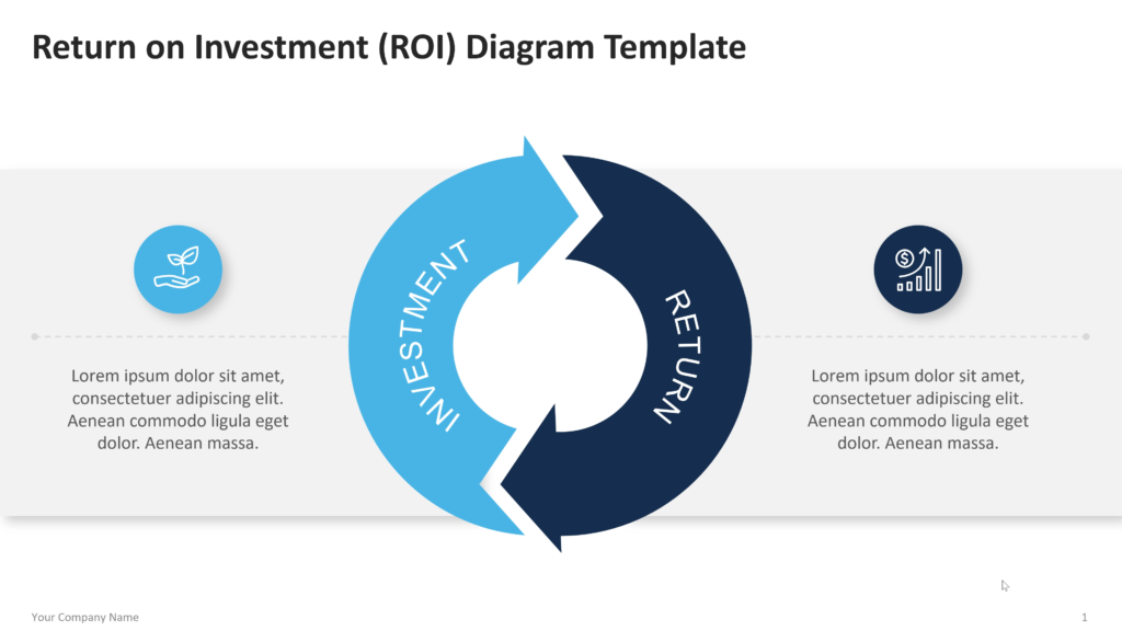 Circular ROI diagram with two interlocking arrows labeled Investment and Return, plus side icons and short explanatory text blocks. 02