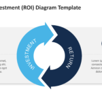 Circular ROI diagram with two interlocking arrows labeled Investment and Return, plus side icons and short explanatory text blocks. 02