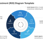 Segmented circular ROI diagram with multiple outer sections connected to a central ring and supported by explanatory callouts around the chart. 05