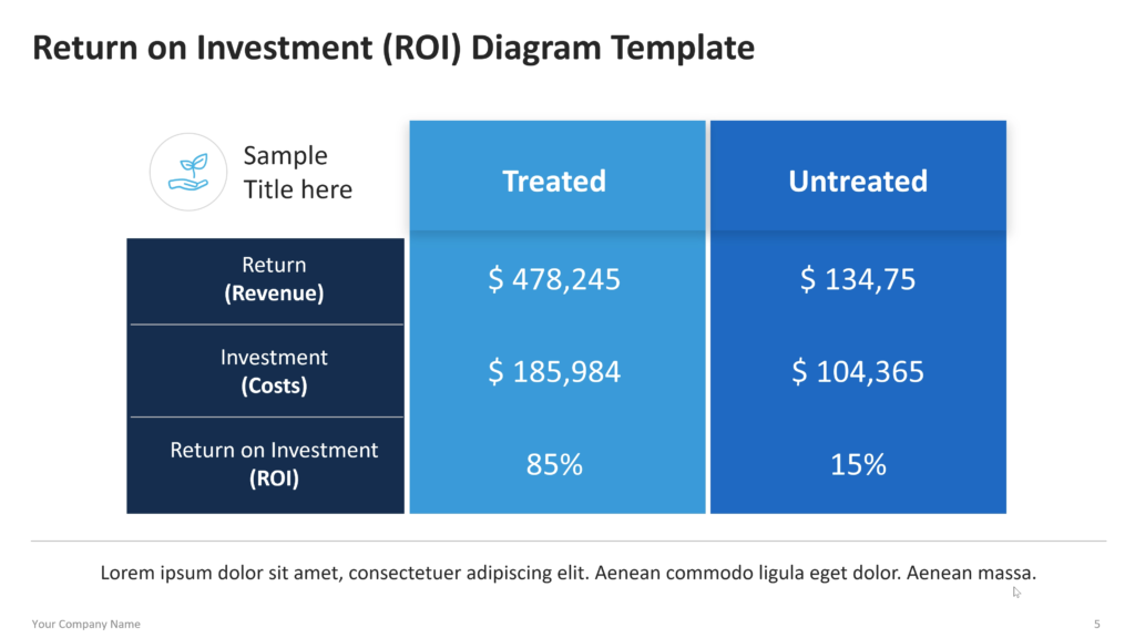 Comparison table showing treated and untreated results across return, investment, and ROI, with values displayed in two vertical columns. 06
